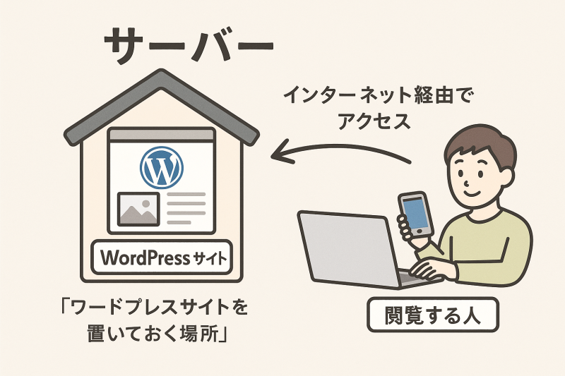 サーバーのイメージ画像
