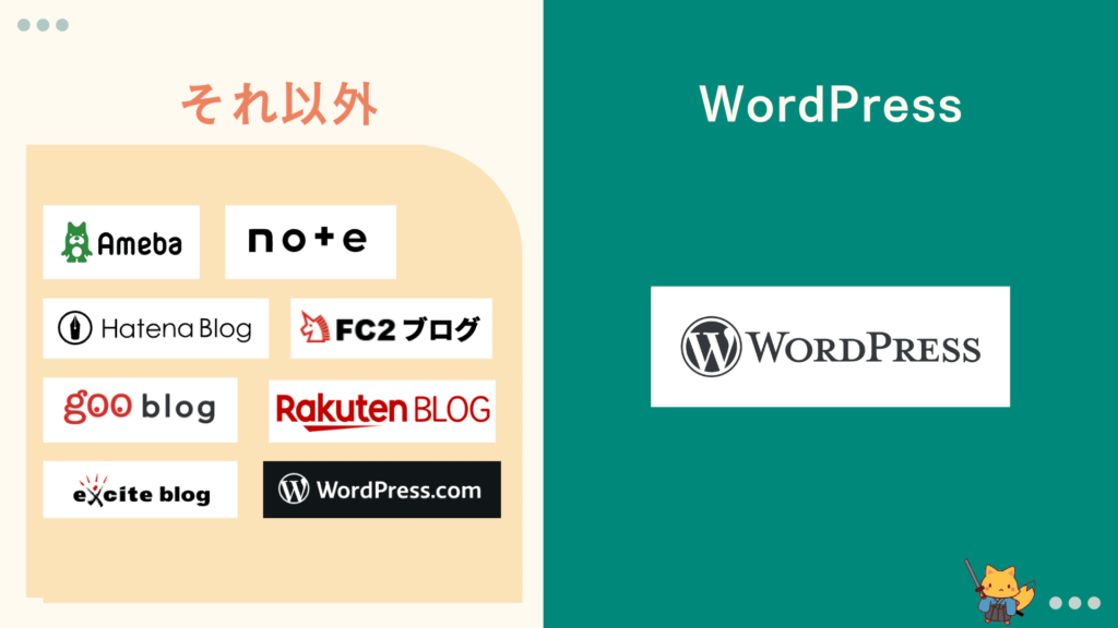 wordpressとそれ以外のブログ作成サービス