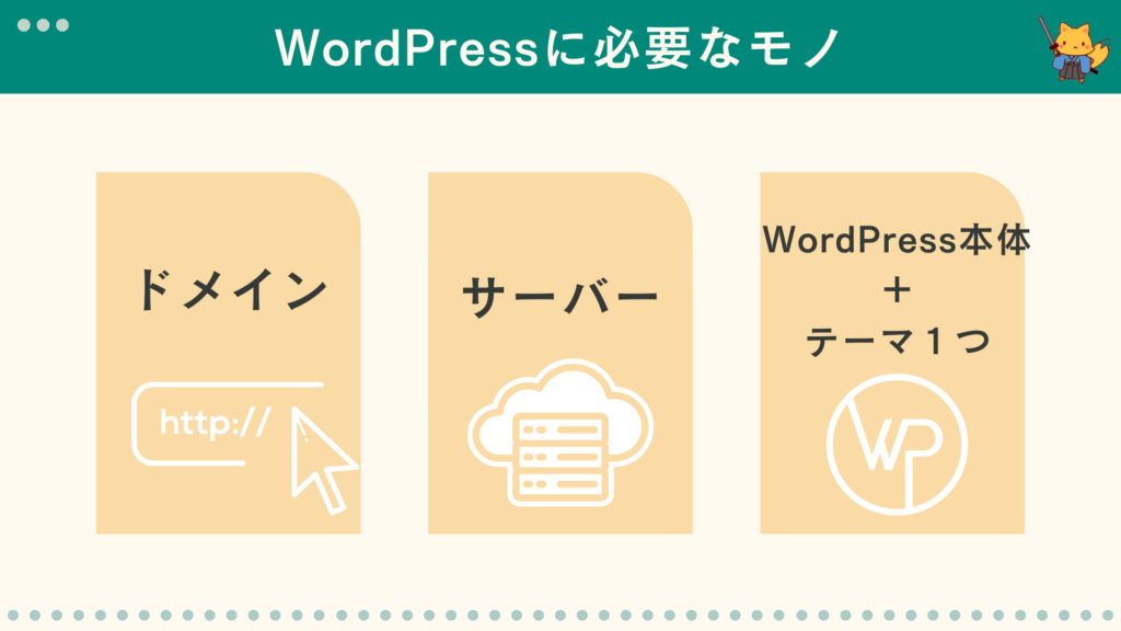 wordpressに必要なもの