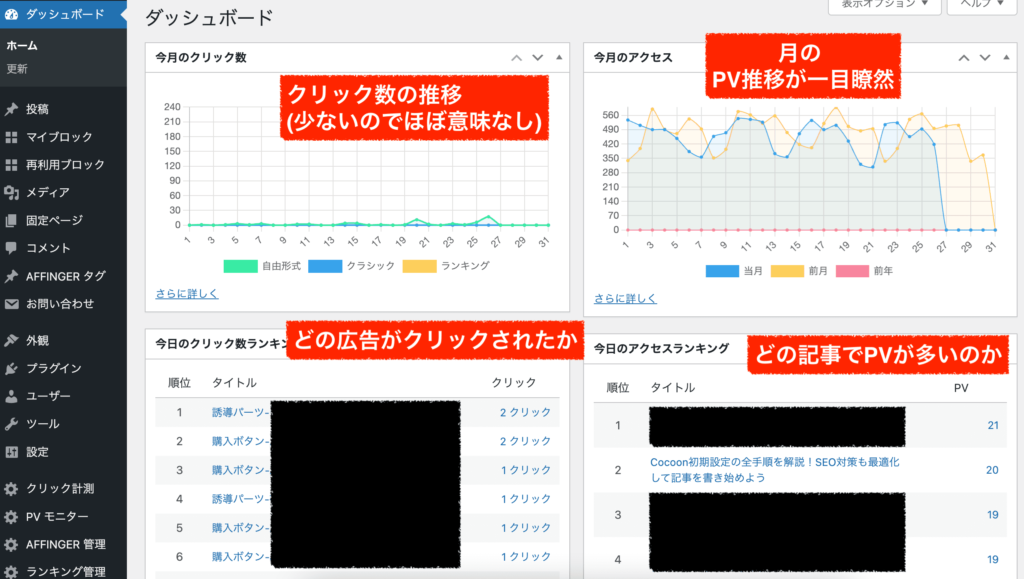 affinger6の本当の管理画面