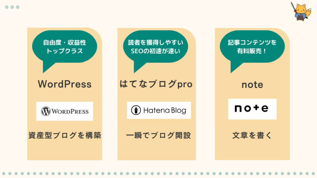 おすすめのブログサービス3選