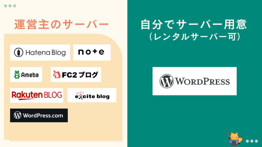 ブログプラットフォームの違い
