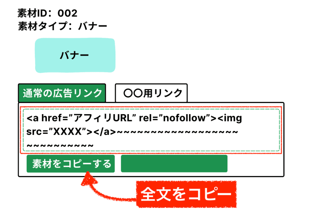 アフィリエイトバナーリンクをコピー