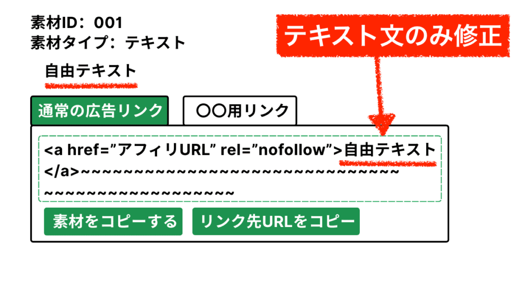 アフィリエイトリンクのイメージ