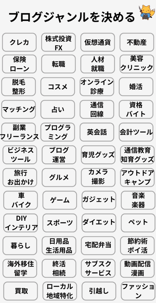 アフィリエイトブログのジャンル