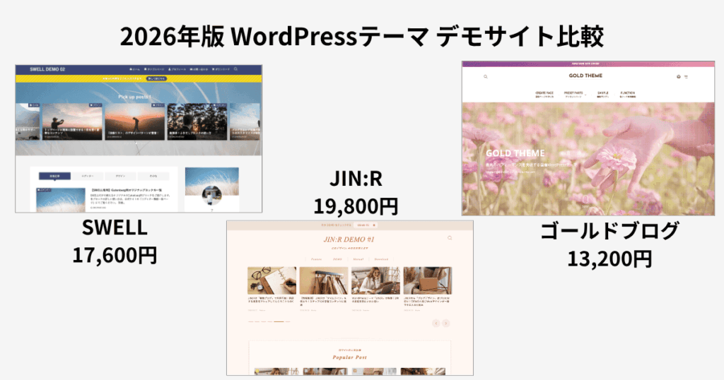 SWELLとJIN:Rとゴールドブログのデモサイトを並べた比較画像