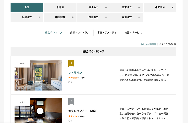 TCDテーマrehubのデモサイト
